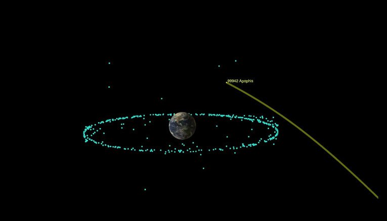 Ο αστεροειδής Apophis θα περάσει μια ανάσα από τη Γη (video)