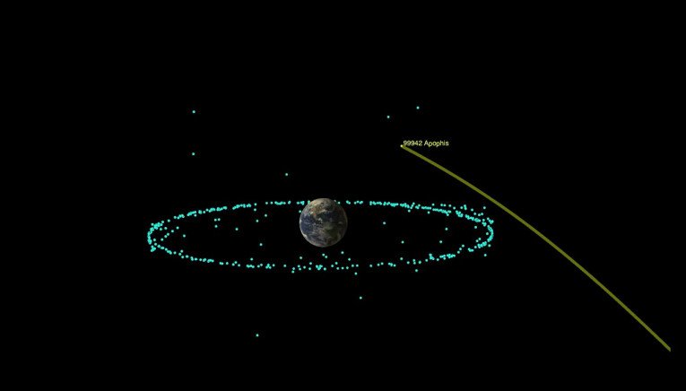 Ο αστεροειδής Apophis ορατός με γυμνό μάτι το 2029