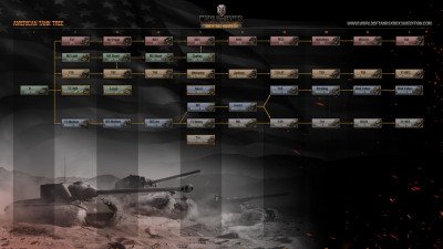 World of Tanks: Xbox 360 Edition Image 02