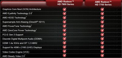 AMD Radeon HD7770 & AMD Radeon HD7750 Image 02