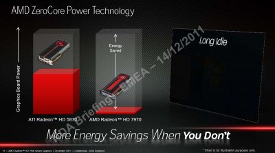 AMD Radeon HD7970 Image 6