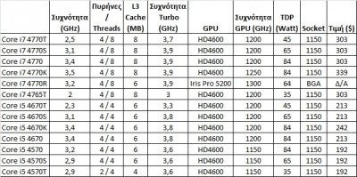 Intel Core i7 4770K Image 04