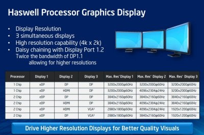 Intel Core i7 4770K Image 07
