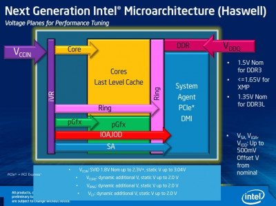 Intel Core i7 4770K Image 12
