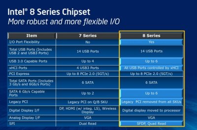 Intel Core i7 4770K Image 15