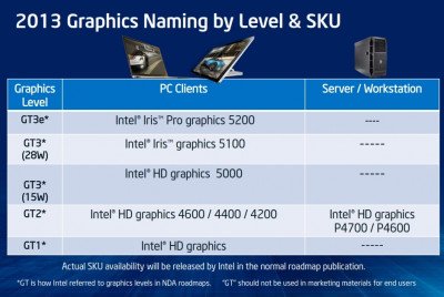 Intel Core i7 4770K Image 17