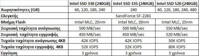 Intel SSD 335 240GB Image 03