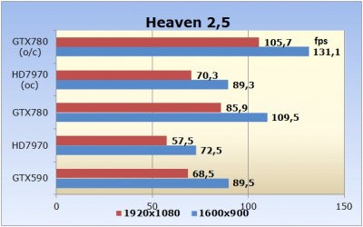 Nvidia GeForce GTX780 Image 06