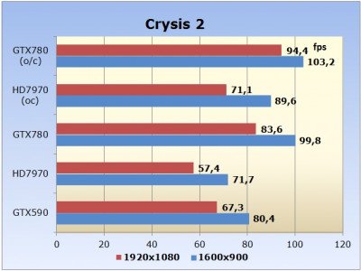 Nvidia GeForce GTX780 Image 07