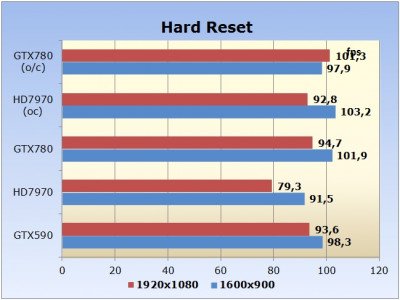 Nvidia GeForce GTX780 Image 08