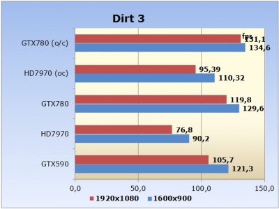 Nvidia GeForce GTX780 Image 10