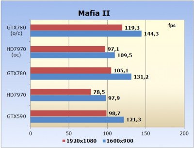 Nvidia GeForce GTX780 Image 17
