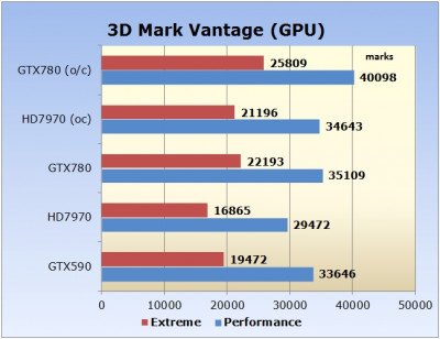 Nvidia GeForce GTX780 Image 18