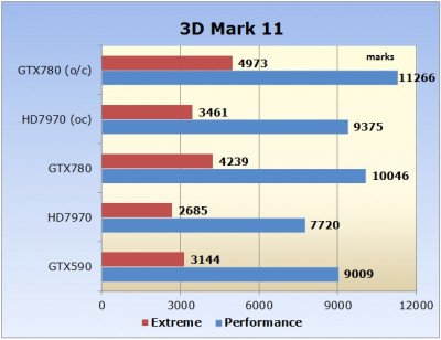 Nvidia GeForce GTX780 Image 19