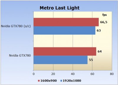 Nvidia GeForce GTX780 Image 11