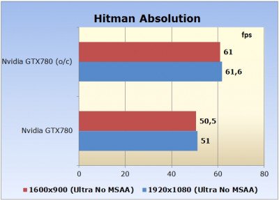 Nvidia GeForce GTX780 Image 12