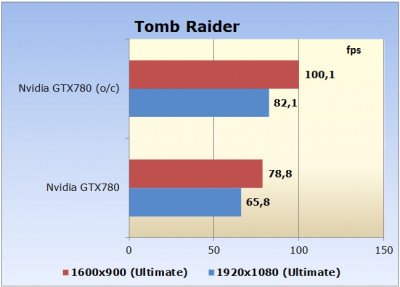 Nvidia GeForce GTX780 Image 13