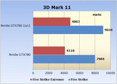 Nvidia GeForce GTX780 Image 15