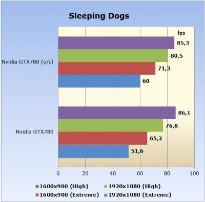 Nvidia GeForce GTX780 Image 16
