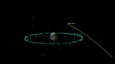 Ο αστεροειδής Apophis ορατός με γυμνό μάτι το 2029