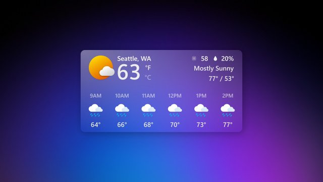 H εφαρμογή Weather των Windows 11 «τσακίζει» τη RAM του PC σας